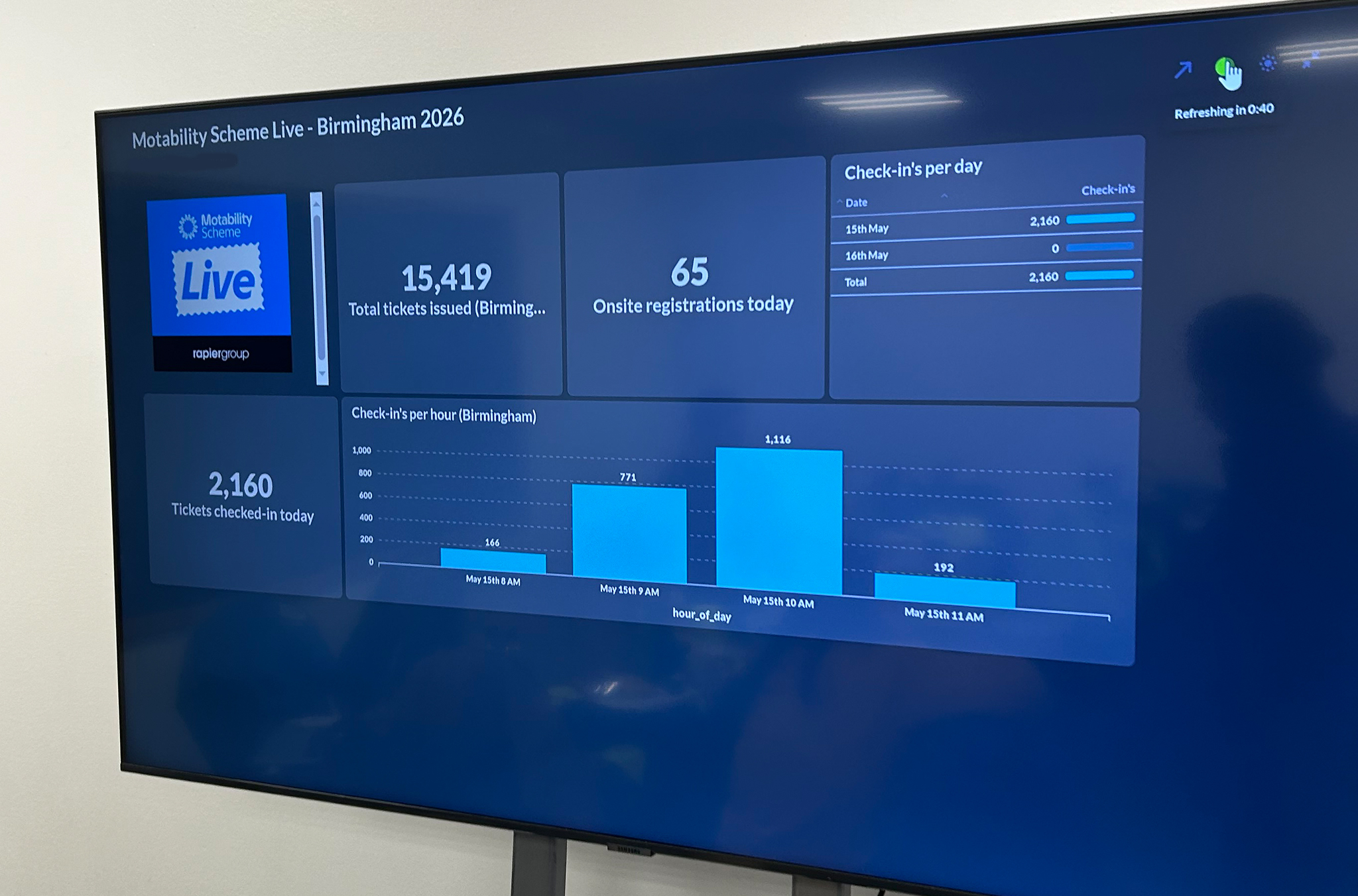 A screen showing event registration stats